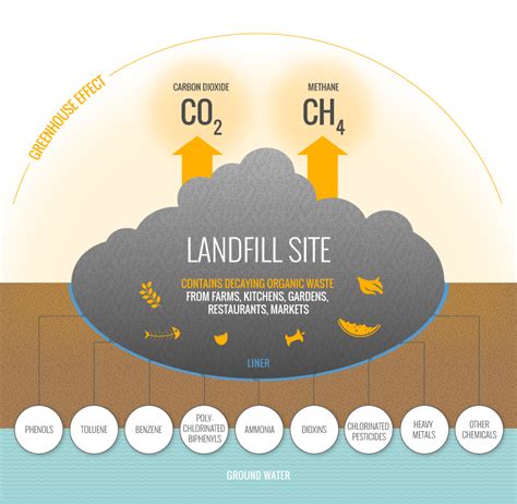 Landfill Gas Monitoring Systems | Geoengineer.org