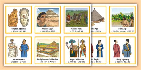 Ancient Civilisations Timeline Sorting Activity - Twinkl