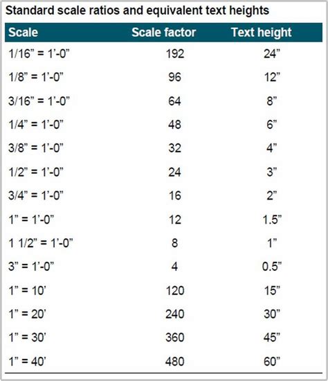 Printable Architect Scale