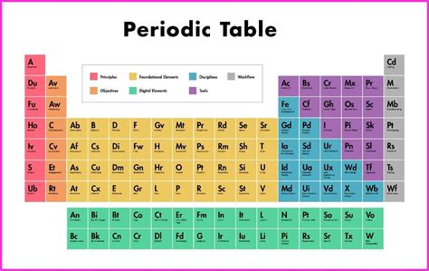 ️ IUPAC Periodic Table of Elements with Name ️