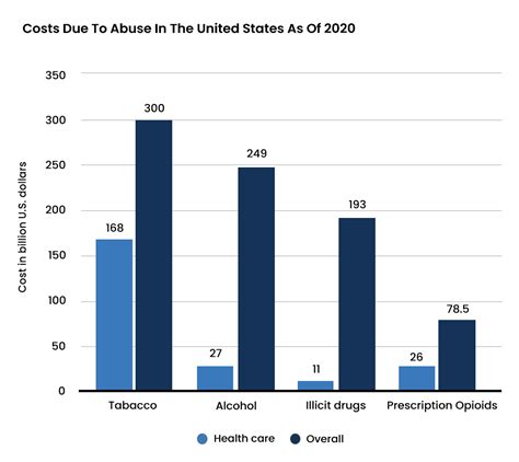 Illicit drug abuse statistics - Recovery Partner Network