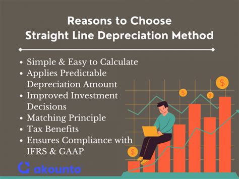 Straight Line Depreciation: Definition & Examples - Akounto