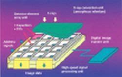 Selenium-Based Flat Panel X-ray Detector for Digital Fluoroscopy and Radiography • healthcare-in ...