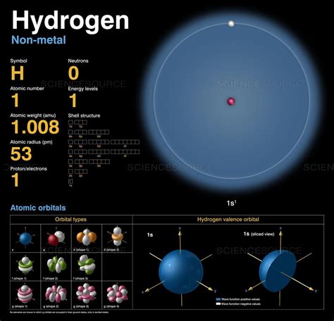 Contoh Soal Dan Jawaban Struktur Atom Hidrogen Kelas 12 - Rangking Soal