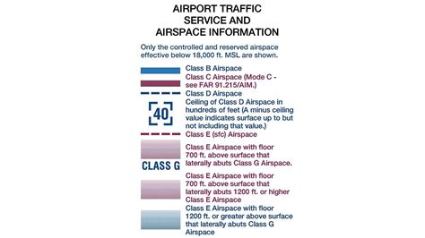 12+ Airspace Class Diagram - AfrikaZakariah