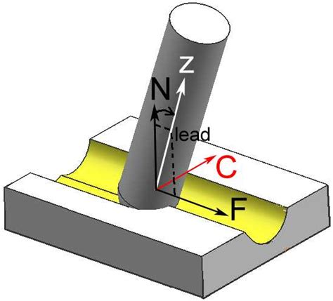 (a)Coordinate systems (b) Ball-end mill geometry. | Download Scientific ...