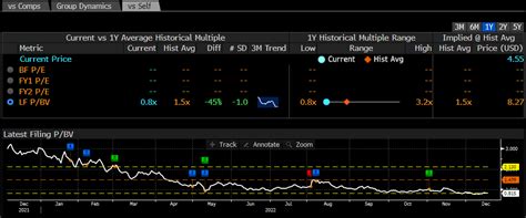 SoFi Technologies Stock: Should You Buy The Dip? (NASDAQ:SOFI) | Seeking Alpha