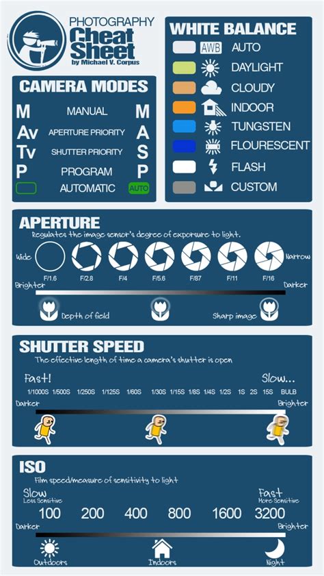 Printable Camera Settings Cheat Sheets