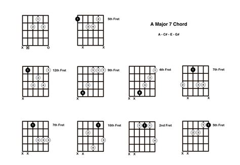 A Major 7 Chord On The Guitar (A Maj 7) - Diagrams, Finger Positions ...