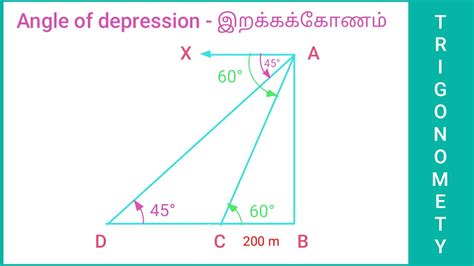 முக்கோணவியல் - இறக்க கோணம் - trigonometry angle of depression example 6 ...