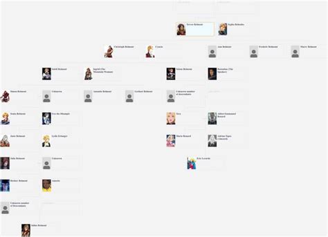 Updated: Proposed Belmont Family Tree (Animated Series Continuity). We ...