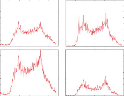 Illustration of traffic flow sampled from four sensors on the same day | Download Scientific Diagram