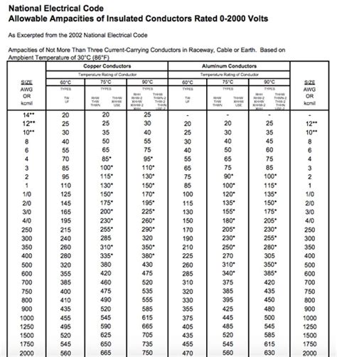 7 Pics Cable Ampacity Table Mm2 And Description - Alqu Blog