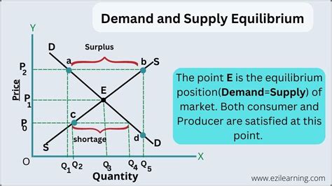 Explain The Law Of Supply And Demand?