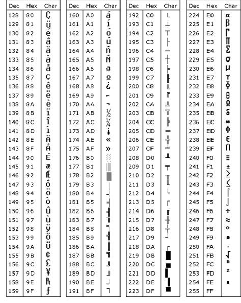 Unicode Optical Character Recognition - CodeProject