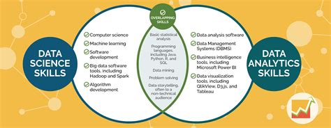 Data Science vs. Data Analytics: The Differences Explained - University ...