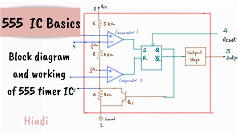 555 TIMER IC working - circuit diagram, waveforms and working Of 555 timer IC - YouTube