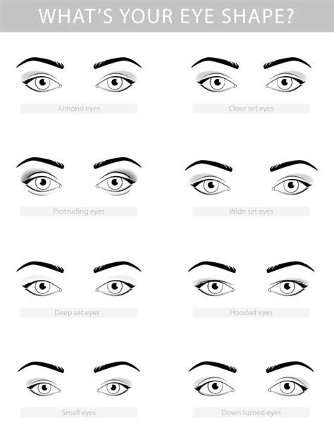 How to Tell if You Have Deep-Set Eyes – NVISION Eye Centers