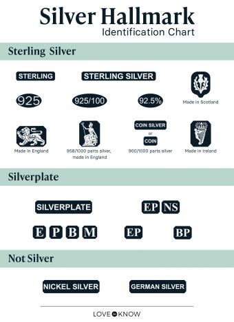 Silver Hallmark Identification Made Super Simple | LoveToKnow