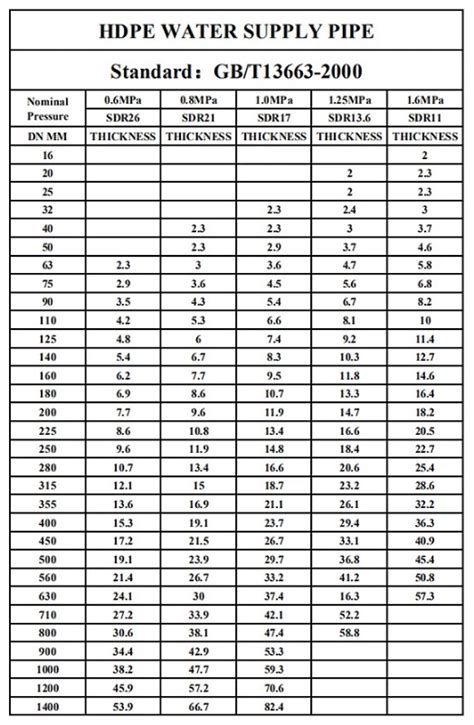 hdpe wall thickness chart Pipe sizer mcquay: hdpe pipe thickness