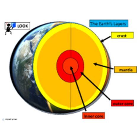 Earth Layers Cut & Paste