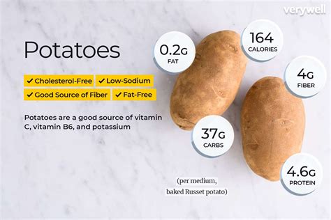 Potato Nutrition Breakdown