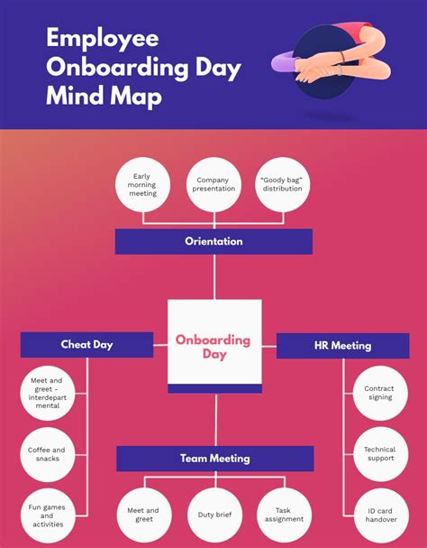 How To Do A Mind Map In Powerpoint - 2024 - 2025 Calendar Printable Templates