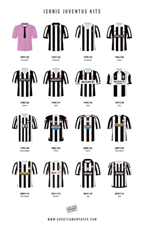 Some of the the most iconic kits that Juventus players have worn ...