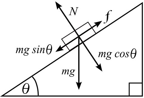 An object with a mass of 8 kg is on a ramp at an incline of pi/8 . If ...