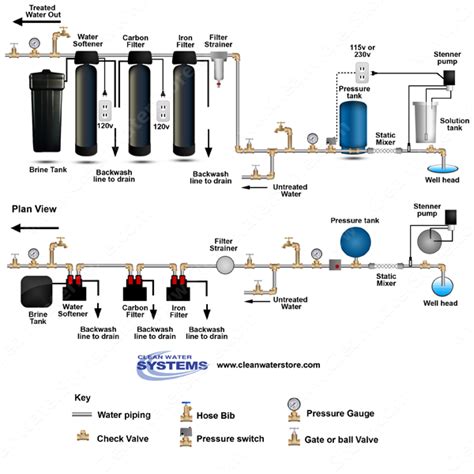 Water Softener: Whole House Water Softener Filtration Systems