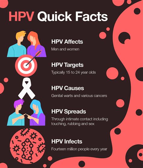 Hpv In Women Treatment