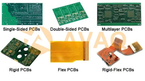 Difference between PCB and Integrated Circuit (FAQs) - Avaq