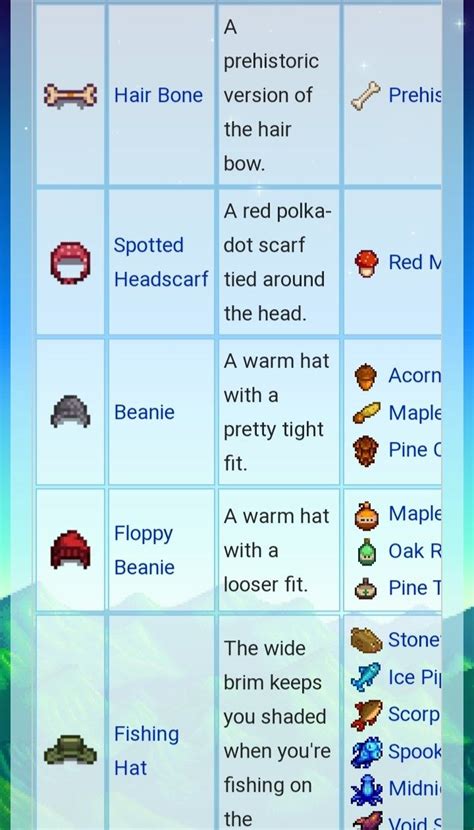 Some stardew valley hats | Stardew valley, Stardew valley tips, Stardew ...