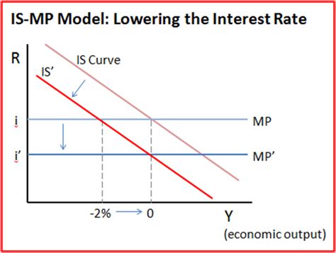 la-macroeconomía | ¿Cómo cambiarían la prima de riesgo y