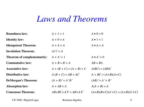 PPT - Boolean Algebra PowerPoint Presentation, free download - ID:6657578