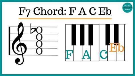 C7 Chord Piano Notes & How To Play It