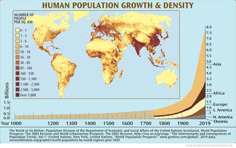 Population Growth Rate In World - PELAJARAN