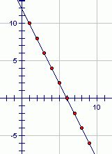 Arithmetic and Geometric Sequences