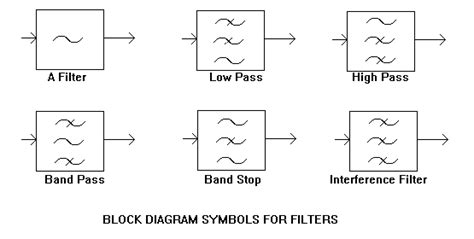 Filter Electrical Wiring Symbols For Sin