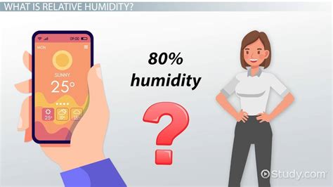 Relative Humidity Formula