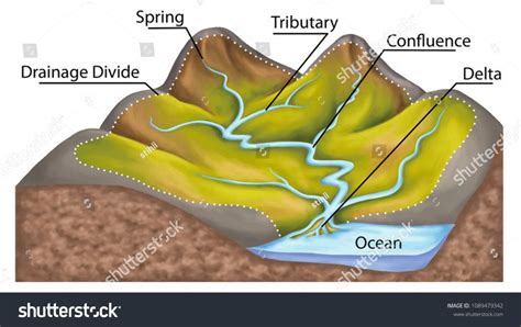 the layers of an earth's surface with labels on it and labeled in english