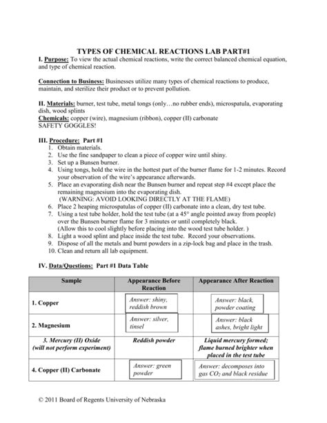 TYPES OF CHEMICAL REACTIONS LAB PART#1