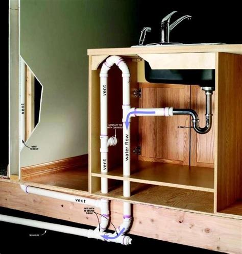 17 Best images about Plumbing on Pinterest | Sinks, Water filters and Bathroom sinks