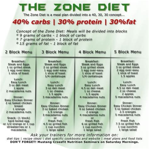 Zone diet: Your 40/30/30 might be different and that's ok. You need to listen to your body and ...