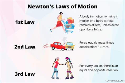 Newton's Laws of Motion