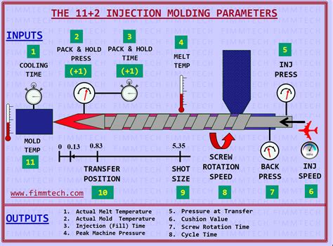 How Plastic Molding Manufacturer Optimizes the Molding Parameters - ACE Group