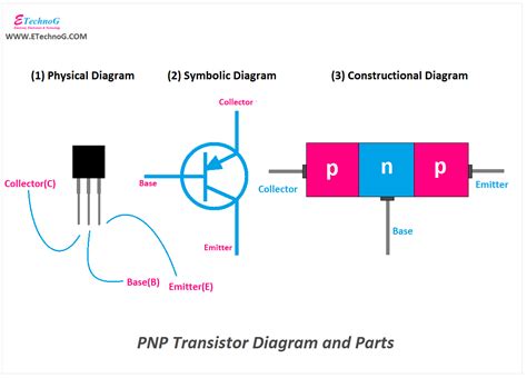 Pnp Transistor Circuit Diagram » Wiring Core