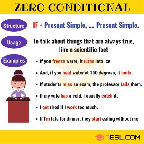 The Zero Conditional: Definition, Useful Rules and Examples