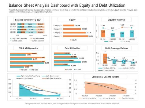 Balance Sheet Analysis Dashboard With Equity And Debt Utilization ...