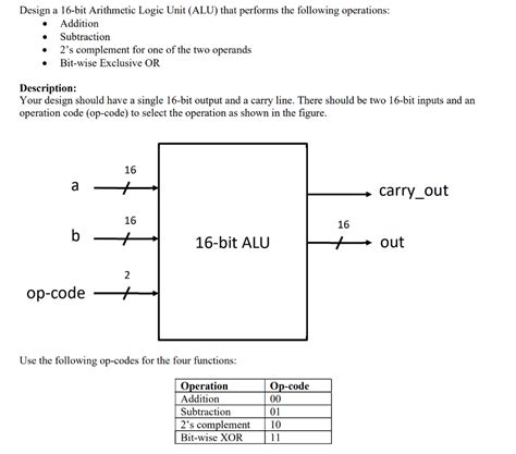 16 Bit Alu Design Using Verilog - Design Talk